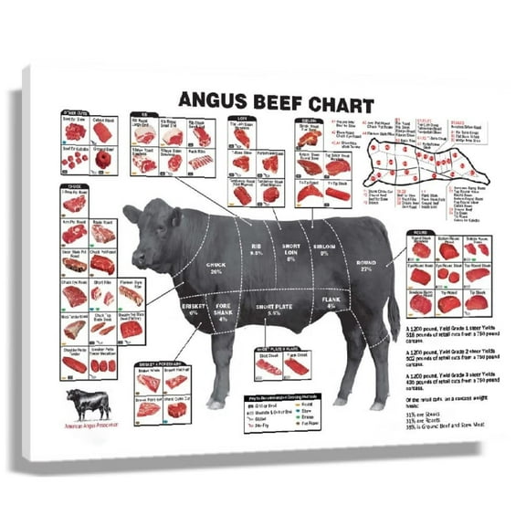 Cuts of Beef Poster Chart Wall Art Decor Knowledge Paintings Framed Canvas Wall Decor Modern Cooking Guide Diagram Angus Cow Meat Print Food Art For Kitchen Artwork Decoration Framed