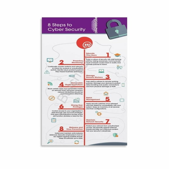 Cyber Security Quick Reference Guide Poster 5 Canvas Painting Wall Art Poster for Bedroom Living Room Decor