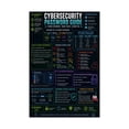 thumbnail image 1 of Cybersecurity Password Guide Poster Network Safety Tips Infographic, 1 of 2