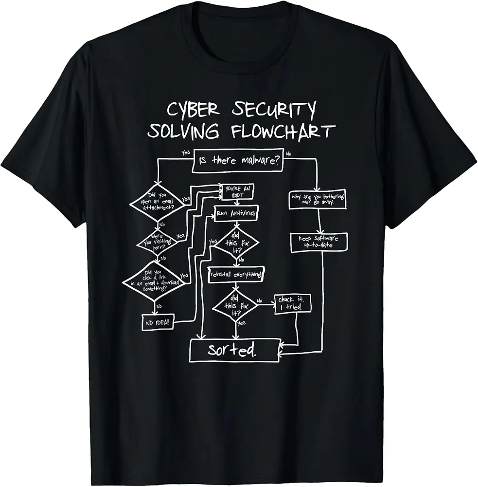 Cybersecurity Solving Flowchart Funny Tech Humor Art Unisex T-Shirt, up ...