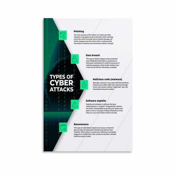 Cybersecurity Tips Network Security Awareness Poster (1) Canvas Painting Wall Art