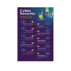 Cybersecurity Tips Network Security Awareness Poster (2) Canvas for Living Room Bedroom Decor