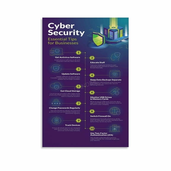 Cybersecurity Tips Network Security Awareness Poster (2) Canvas for Living Room Bedroom Decor