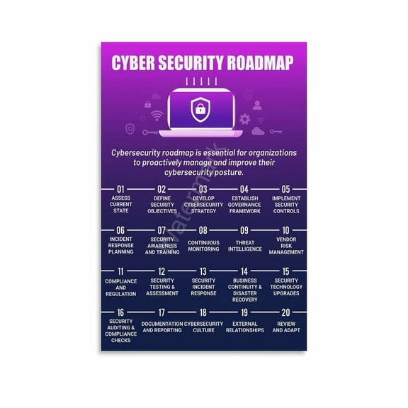 Cybersecurity Tips, Network Security Awareness Posters (2) Canvas Painting Wall Art Poster for Bedroom Living Room Decor