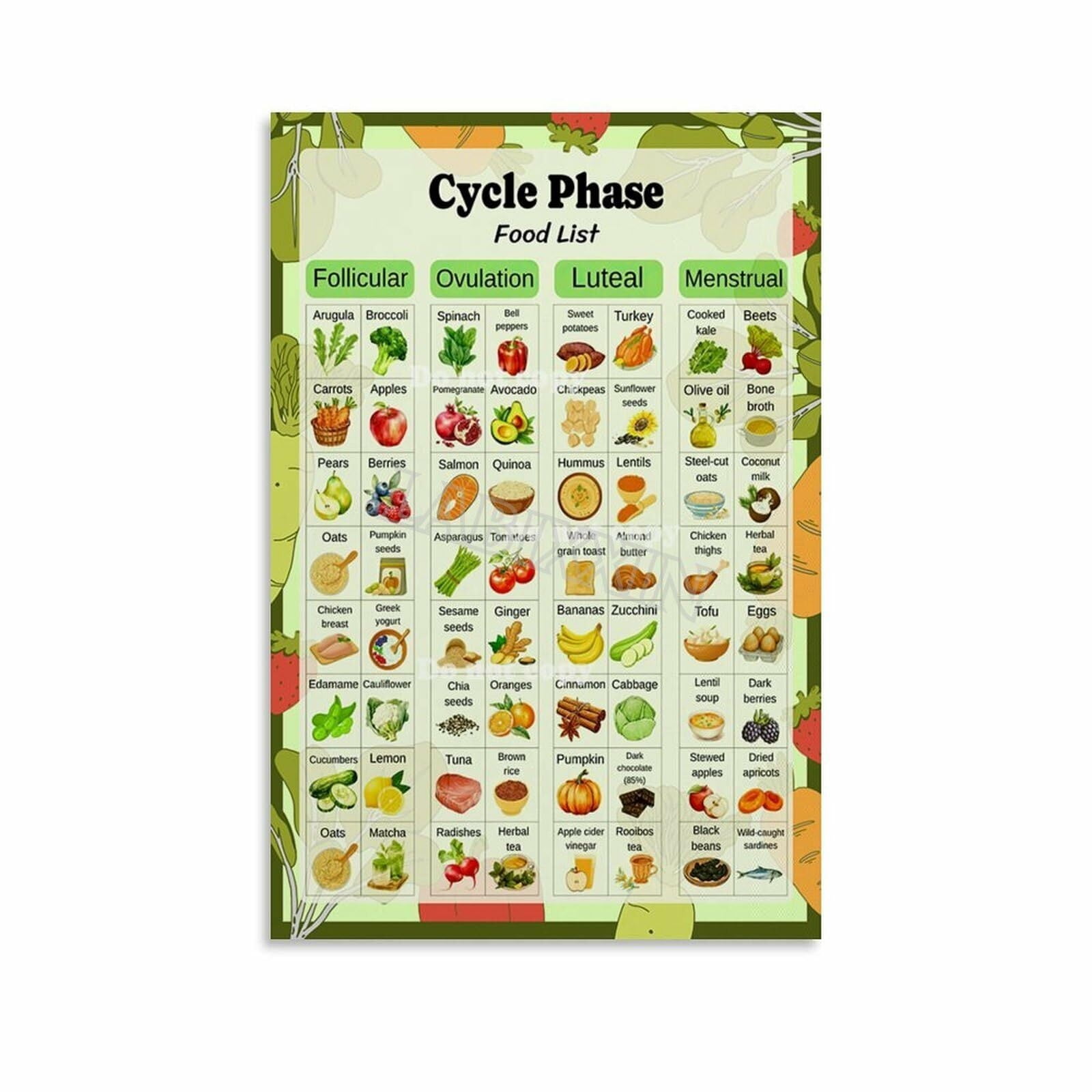 Cycle Phase Food List Poster Menstrual Diet Chart Wall Decor Canvas ...
