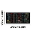 thumbnail image 1 of Czzoypi Java Commands Shortcuts Mouse Pad -6/80x30x0.2 Cm Extended Large Cheat Sheet Mousepad Pc Office Spreadsheet Keyboard Mouse Mat Non-slip Stitched Edge, 1 of 1