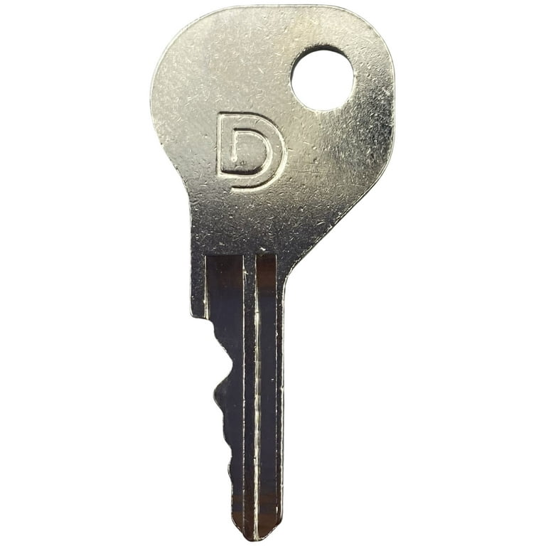 Duplicate Keys duplicate-keys