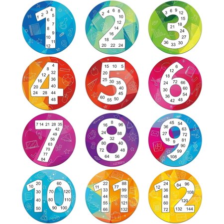 D-FantiX 12 Pieces Math Multiple Posters from 1 to 12, Double Sided Times Table Chart Multiplication Chart Skip Counting Numbers Math Poster for Classroom Home