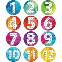 D-FantiX 12 Pieces Math Multiple Posters from 1 to 12, Double Sided Times Table Chart Multiplication Chart Skip Counting Numbers Math Poster for Classroom Home