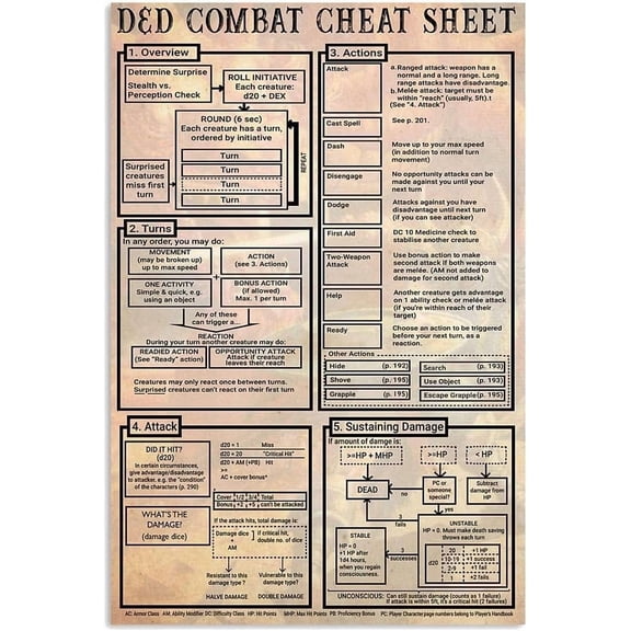 D&d Combat Cheat Sheet Metal Sign How To Infographic Posters Home Club Office Wall Decor Plaque 8x12 inches
