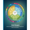 thumbnail image 1 of A - Z of Challenging Behaviours D for Defiant: Positive Behaviour Support, Book 5, (Paperback), 1 of 1