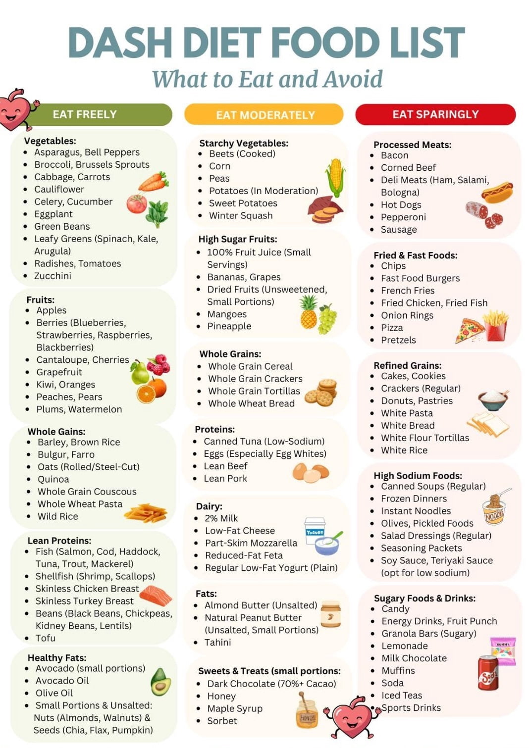 DASH Diet Food List - High Blood Pressure Diet Food Chart - Low Sodium ...