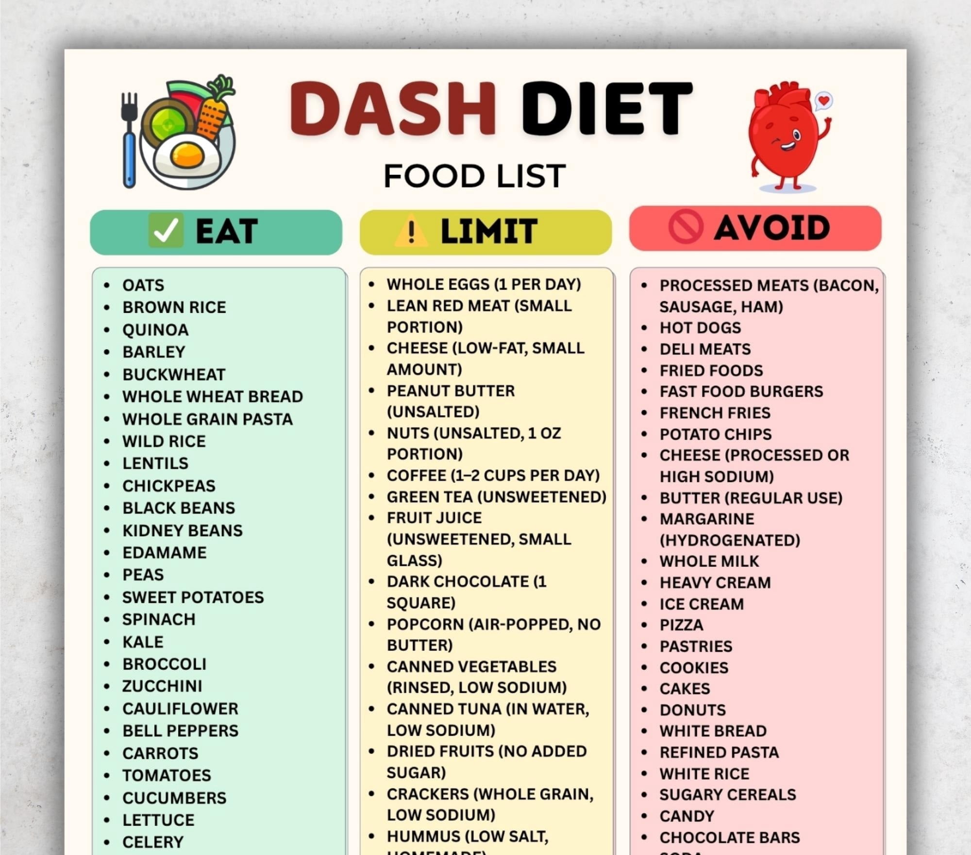 DASH Diet List Poster, Low Sodium Diet Chart Poster, DASH Diet Poster ...