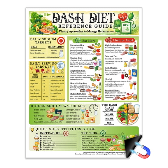 DASH Diet Reference Guide 8.5x11 Magnet, Hypertension Food Chart, Low Sodium Diet Plan, Blood Pressure Nutrition Guide, Heart Healthy Eating Reference, Fridge Magnet Waterproof Kitchen Chart