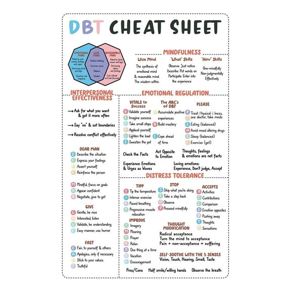 DBT Cheat Sheet Hanger Canvas Poster, DBT Skills Canvas Print, Reference Guide For Teens, Dialectical Behavior Therapy Chart Classroom Unframed 12x18inch(30x45cm)