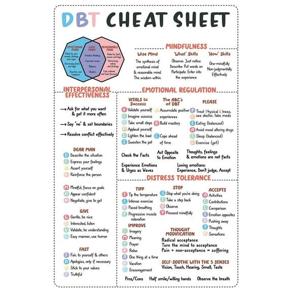 DBT Cheat Sheet Hanger Canvas Poster Reference Guide For Teens Dialectical Behavior Therapy Chart Classroom Decor Education Mental Health Living Room Bedroom Decor