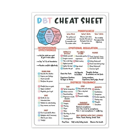 DBT Cheat Sheet Poster, DBT Skills Print, Reference Guide For Teens, Dialectical Behavior Therapy Chart, Classroom Decor, Education, Mental Health, Living Room, Bedroom Decor