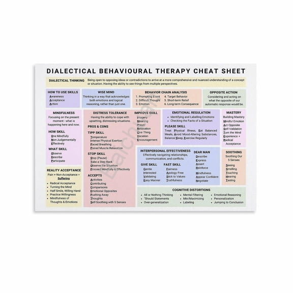 DBT Cheat Sheet Poster Mental Health (4) Canvas Painting Posters And Prints Wall Art for Living Room Bedroom Decor