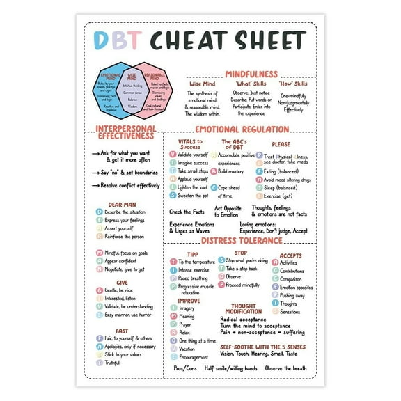 DBT Cheat Sheet Poster, Mindfullness Poster, Dialectial Therapy Print, Coping Skills, School Counselor, Classroom Decor, Mental Health2