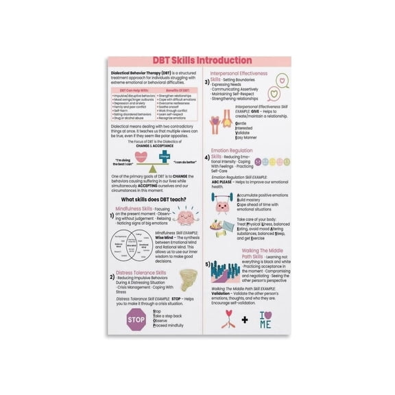 DBT Coping Skills Educational Poster Therapy Chart for Therapist Counselor Office Kids Teens Adults Self Help