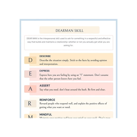 DBT DEARMAN Communication Skills Visual Guide Canvas Poster Art