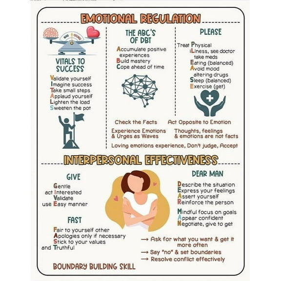 DBT Poster For Mental Health Emotional Regulation Wall Art, Wisemind, DBT Cheat Sheet, Classroom Decor, Dialectical Thinking Poster