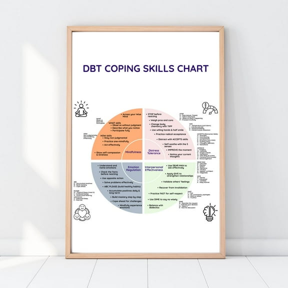 DBT Skills Wheel, All in One Coping Strategies Chart for Therapy Unframed Paper Print