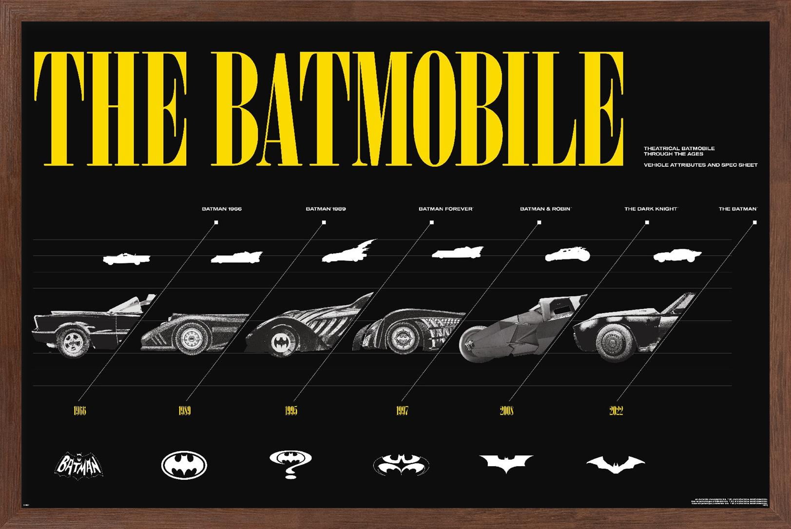 DC Comics Batman 85th Anniversary The Batmobiles Horizontal Wall