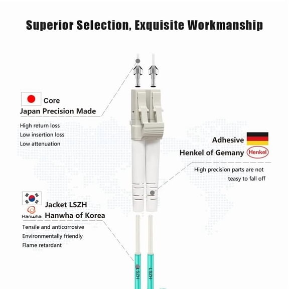 DFVYU-- 1M-2Pack OM3 LC to LC Fiber Patch Cable Multi Mode, MM Fiber Optic Cable, MMF Multimode Fiber Jumper Cord, 10Gb/40Gb, Duplex, 50/125um, LSZH, 1M(3ft)-2Pack