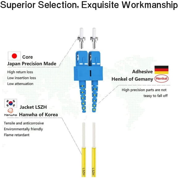 DFVYU-- 1M OS2 SC to SC Fiber Patch Cable | Length Options: 1m-50m, 1G/10G Single Mode Duplex 9/125um SMF Fiber Optic Cable Cord LSZH 1Meter(3ft)