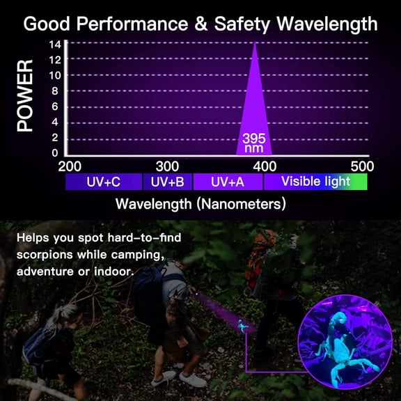 DFVYU-395nm UV Flashlight Mini Ultraviolet Blacklight Detector Find Dry Dog Urine/Pet Stains, UV Glue Curing, AC Leak Detection, Scorpion Finder & Hotel Inspection Small LED Black Light Torch