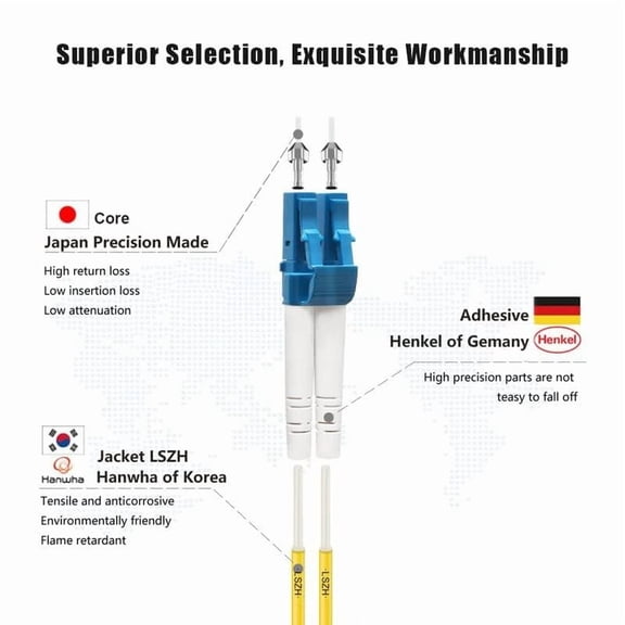 DFVYU-- 3M-2Pack OS2 LC to LC Fiber Patch Cable, SM Single Mode Fiber Optic Cable, SMF Singlemode Fiber Jumper Cord, Duplex, 9/125um, Yellow, LSZH, 3M(10ft)-2Pack