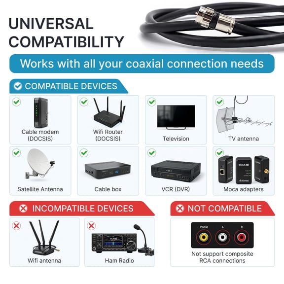 DFVYU-50FT RG6 Coaxial Cable White - High Speed Internet, Antenna, Satellite Broadband, Low Resistance Low Loss TV Cable Extension Wire with Connectors