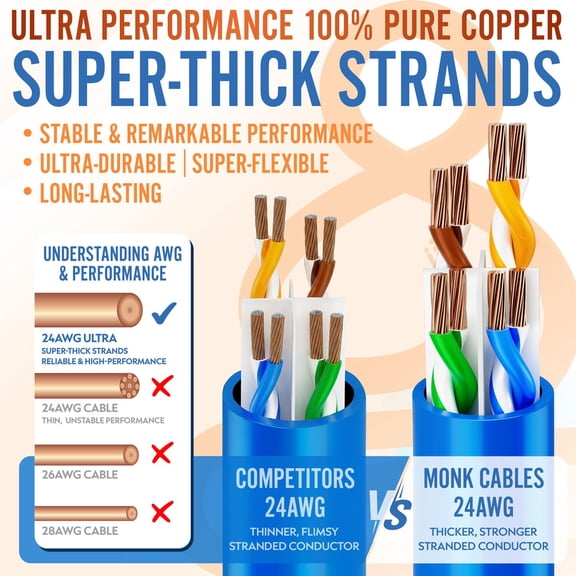 DFVYU-| CAT6 Ethernet Cable | 100% Pure Copper | Pack of 5 | Plenum Rated | UTP, 23AWG, 550MHz | DSX-8000 Certified | Most Certified Cable of The Whole Market (Black, 0.5ft)