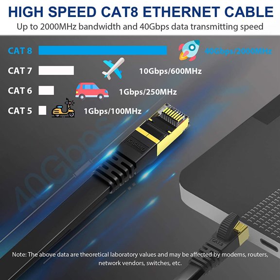 DFVYU-Cat 8 Flat Ethernet Cable 10ft, Cat8 High Speed Flat Internet Network LAN Cable 40Gbps 2000MHz SSTP Network Patch Cord with Gold Plated RJ45 Connector (10 ft)
