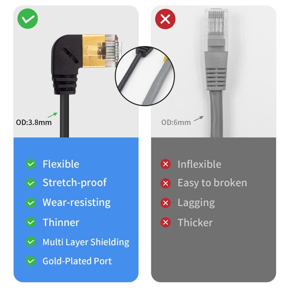 DFVYU-Cat8 Ethernet Extension Cable, 90 Degree RJ45 Connector Cable, Extreme Thin LAN Network Right Angle Male to Female Cord Gold Plated for Router, Gaming, Modem 1.65ft/50cm
