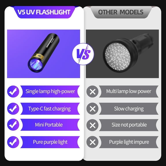 DFVYU-Flashlight UV Black Light 395 NM, Mini but Powerful USB- C LED Rechargeable Woods Lamp, Ultraviolet Flashlights for Pet Urine, Stains Detection, Resin Curing, Fluorescent Agent, 2 Pack