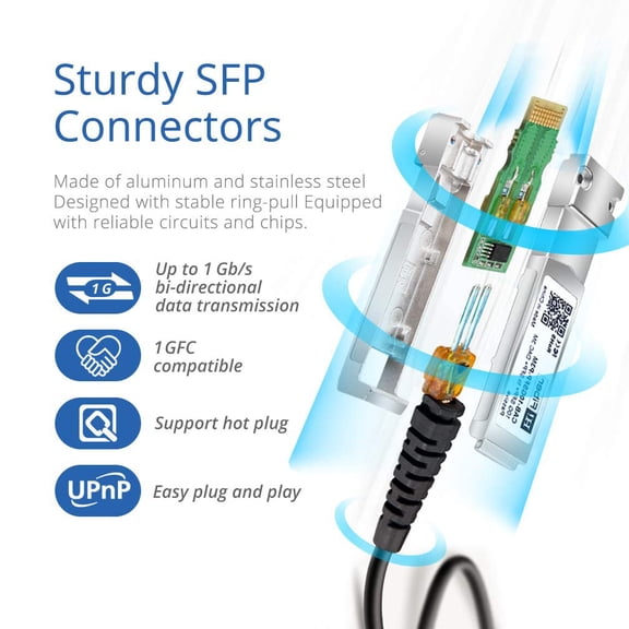 DFVYU-H!Fiber 1.25G SFP Cable, SFP DAC, 0.25-Meter(0.8ft), 1GBASE-CU Passive Direct Attach Copper Twinax Cable for Cisco SFP-H1GB-CU0.25M, Meraki, Ubiquiti,UniFi, Mikrotik, Fortinet, Netgear, D-Link