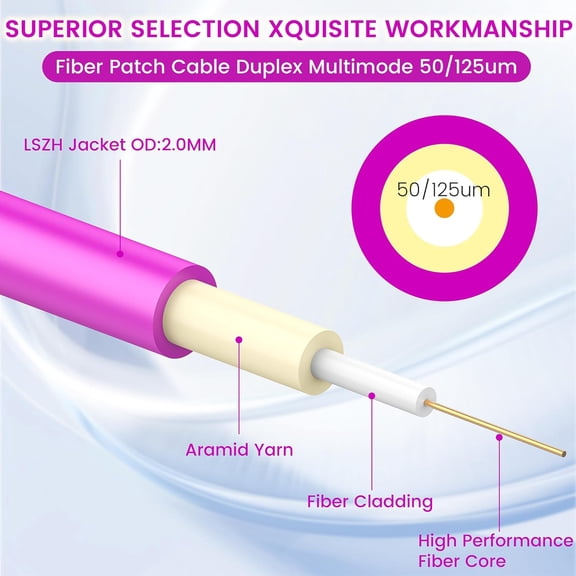 DFVYU-- OM4 LC to LC Fiber Patch Cable 0.5m/1.6ft | 40Gb/100Gb 50/125um, MMF Multimode Duplex, LSZH(Magenta)