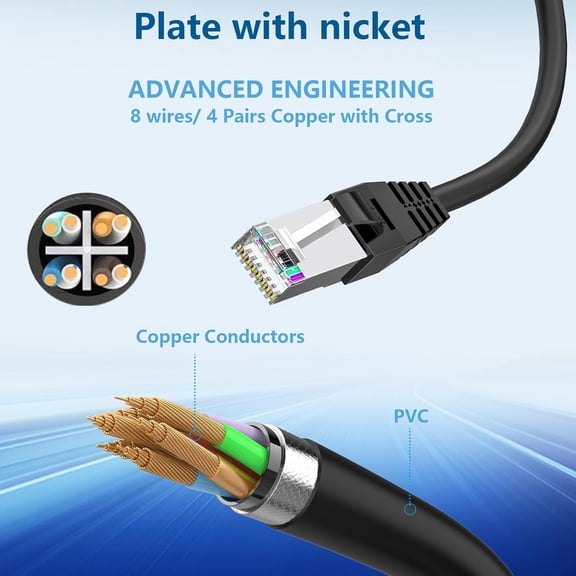 DFVYU-RJ45 1 Male to 2 x Female LAN Splitter Network Adapter Cable Suitable Super Cat5, Ethernet Splitter Cable Suitable Super Cat5e, Cat6, Cat7 Cat 8 LAN Ethernet Socket Connector Adapter
