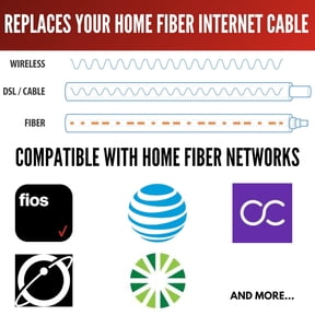 DFVYU-- White SC/APC Fiber Optic Internet Cable 30ft - 10M SCAPC Simplex Single Mode Cable & Connector - Replacement Fiber Patch Cable & Optical Cable Extension for Residential Fiber Networks