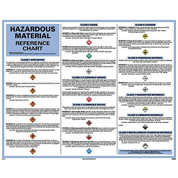 DHM1 National Marker Safety Sign,DHM1 Dot Hazardous Material Reference Chart Poster