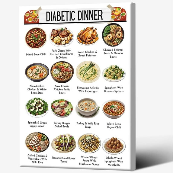 DIABETIC DINNER food list poster Healthy eating poster suitable for schools, home kitchens, and nutritionists