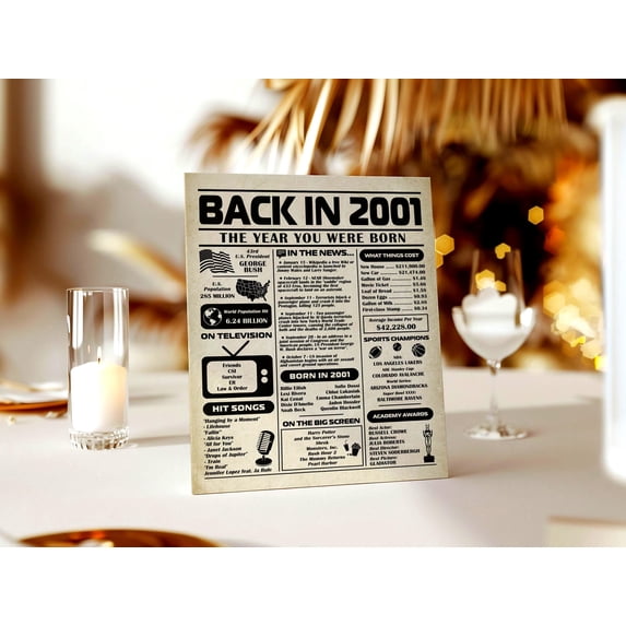 DIANANA 2001 Birthday Poster: 25th Birthday Gift, Year You Were Born ...