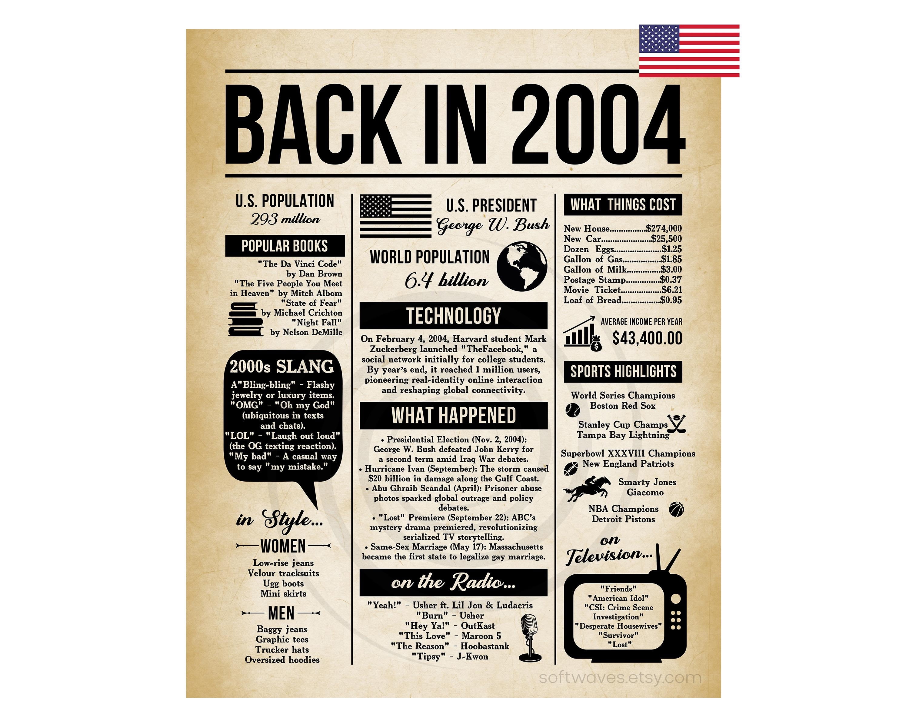 DIANANA 2004 Poster, 21 Years Ago Back in 2004, What Happened in 2004 ...