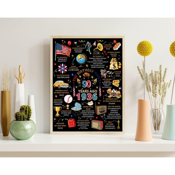 DIANANA 90th Birthday Poster , Gold Back in 1936 Fun Facts Party Decoration Poster, Birth Poster for 90 Year Old