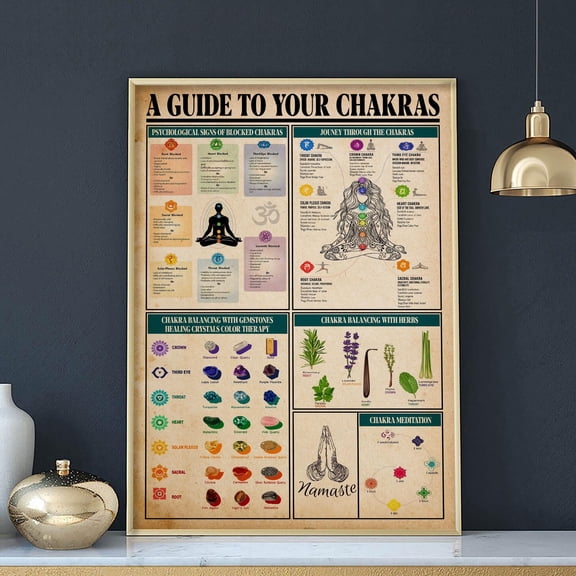 DIANANA A Guide To Your Chakras Poster, Spiritual Healing Wall Art, Yoga Instructor Gift, Meditation Room Decor, Seven Chakras Knowledge Poster
