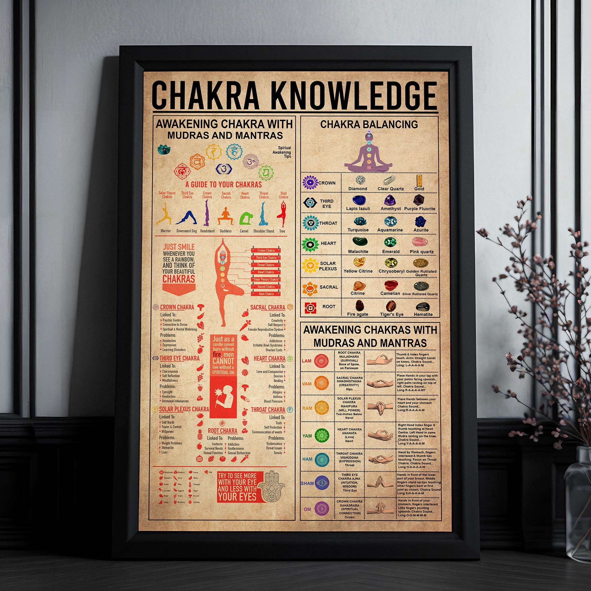 DIANANA Chakra Knowledge Poster/ Chakras Poster Decor/Meditation Poster ...