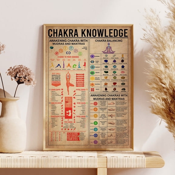 DIANANA Chakra Knowledge Poster, Yoga Poster, Yoga Wall Art, Yoga Art, Yoga Gifts, Vintage Poster, Yoga Lover Gift, Yoga Wall Decor, Yoga Room Decor