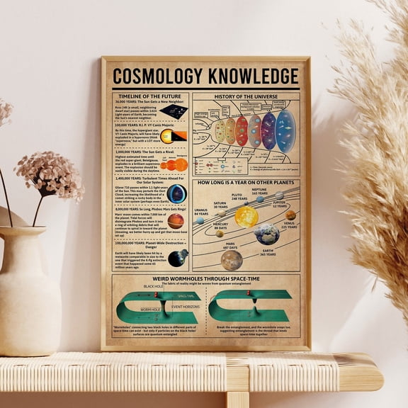 DIANANA Cosmology Knowledge Poster, Space Poster, Space Art, Space Gift, Outer Space, Space Decor, Space Wall Decor, Space Gifts, Vintage Poster